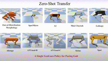 Genloco: Generalized locomotion controllers for quadrupedal robots